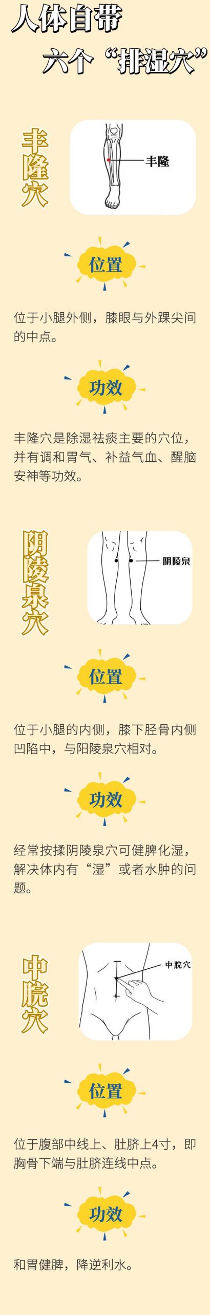 “濕氣在,百病害”,末伏養生勿忘祛濕,這些“排濕穴”要知道! “濕氣在,百病害”,末伏養生勿忘祛濕,這些“排濕穴”要知道!