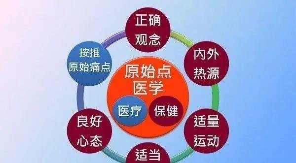 原始點療法體系簡介-七不姜 生姜養生網-明德CSA生態姜園&明安農業