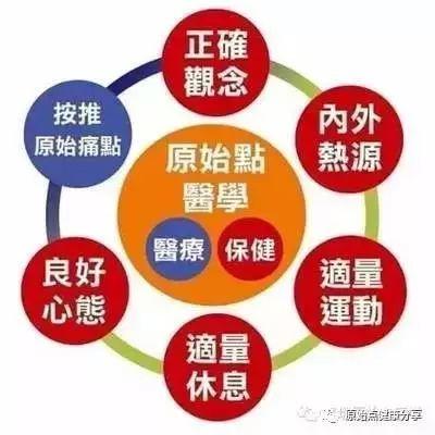 四川原始點公益推廣中心視頻介紹-七不姜 生姜養生網-明德CSA生態姜園&明安農業