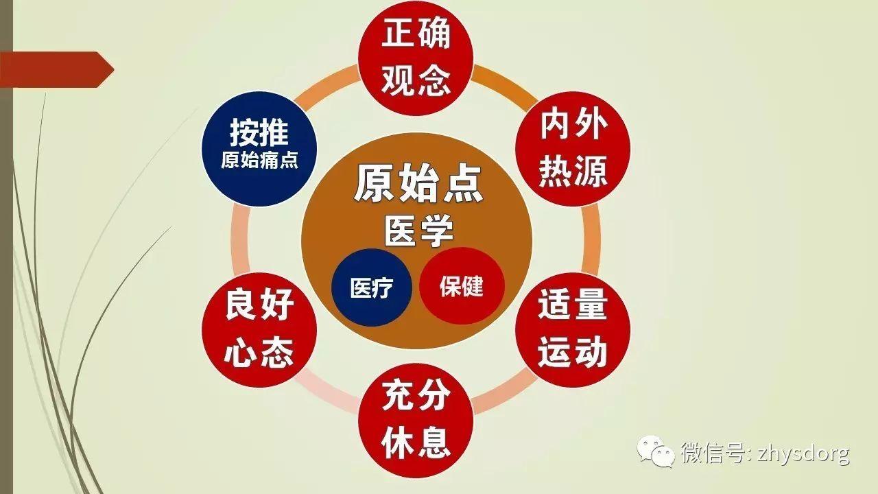 原始點健康耕學夏令營 -自然 生態 樂和 健康