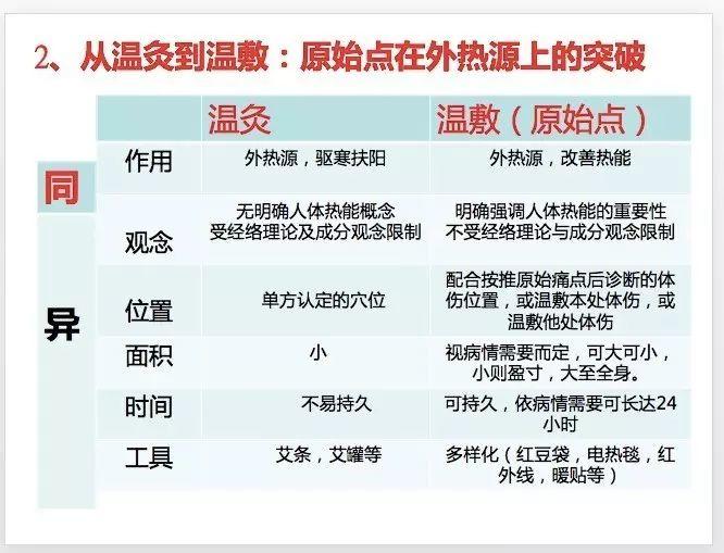 一條脊椎七處“原始點”的發現，五年的艱難歷程