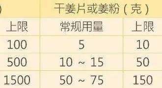 姜的用量如何把握?(2017.1太原講座剪輯)-七不姜 生姜養生網-明德CSA生態姜園&明安農業