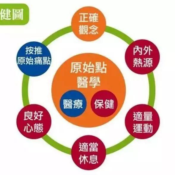 原始點為什么總是要用姜?-七不姜 生姜養生網-明德CSA生態姜園&明安農業