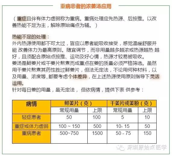 【原始點經驗】“重病處理”只用三寶 終將失敗，切記！