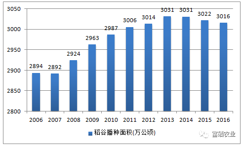 【富硒農業】發展富硒水稻產業，助力農民增收、農業增效、人民增壽
