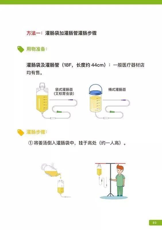 原始點姜湯灌腸步驟-更新版（2020年1月）