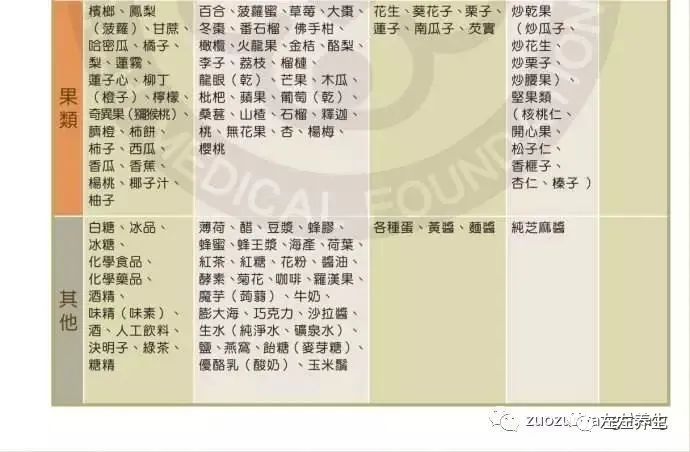 資深營養師的深切領悟……