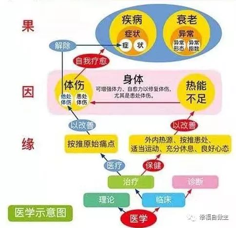 【原始點醫療】哪些癥狀一定要先溫敷喝姜湯，否則會有生命危險