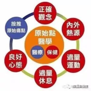 原始點經驗之談：只有自己能救自己！（深度好文）